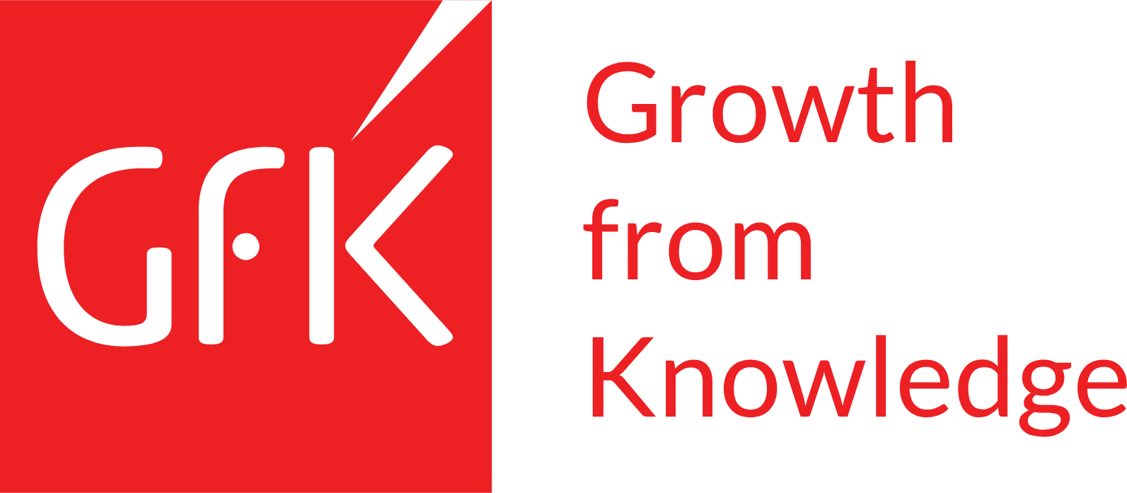 GfK